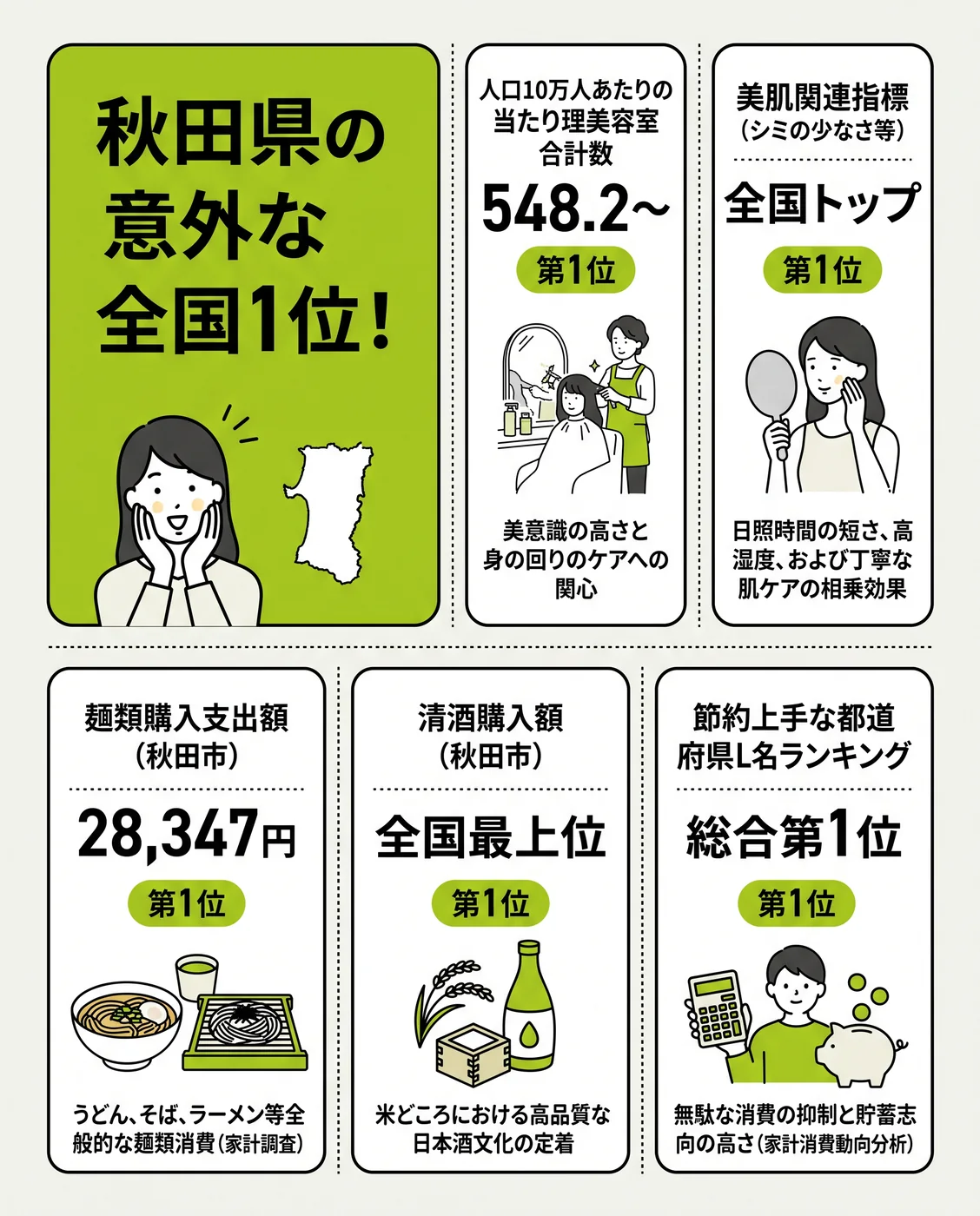 JSONを渡して出てきたもの