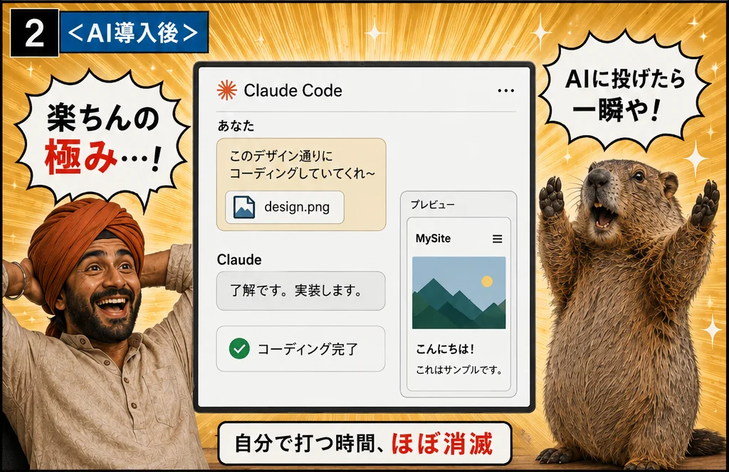 漫画2コマ目：AI導入後はデザインを渡すだけでコーディングが終わる